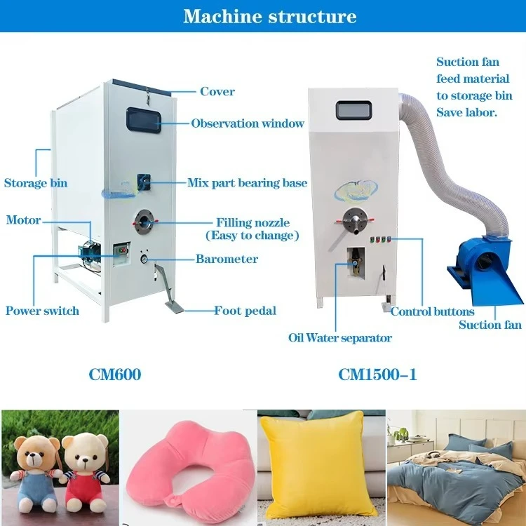 Home textiles and factory core - Home Textile Industry ulasan dan harga